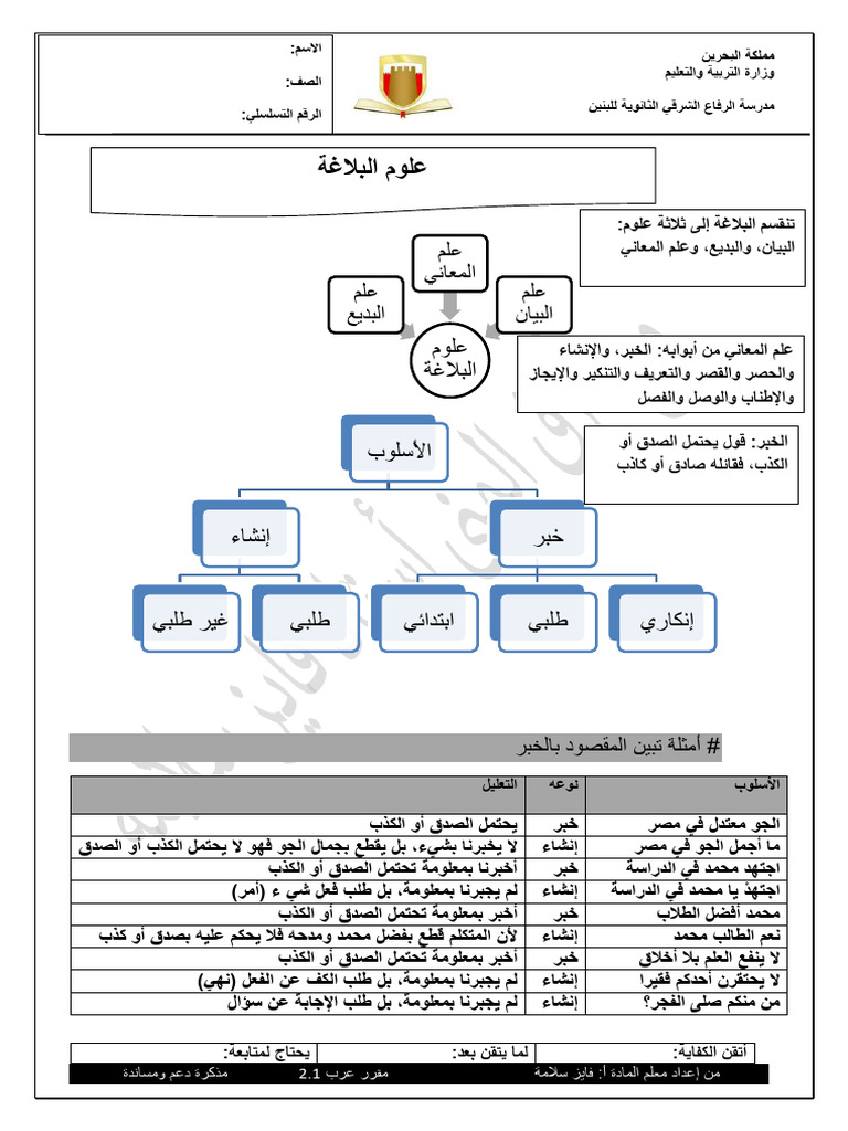 مقرر عرب 201 بلاغة الخبر و الإنشاء أ فايز سلامه | PDF