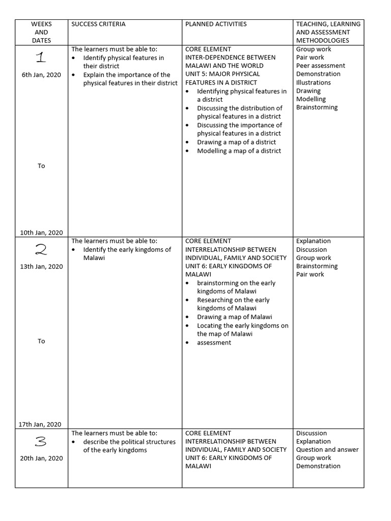 Std 4 Scheme of Work 2025-26 | PDF