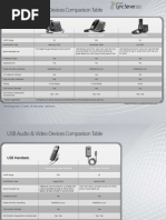 Download Lync USB Devices Comparison Table by Sam Ben SN69596948 doc pdf