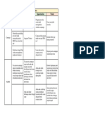 SWOT Campaign