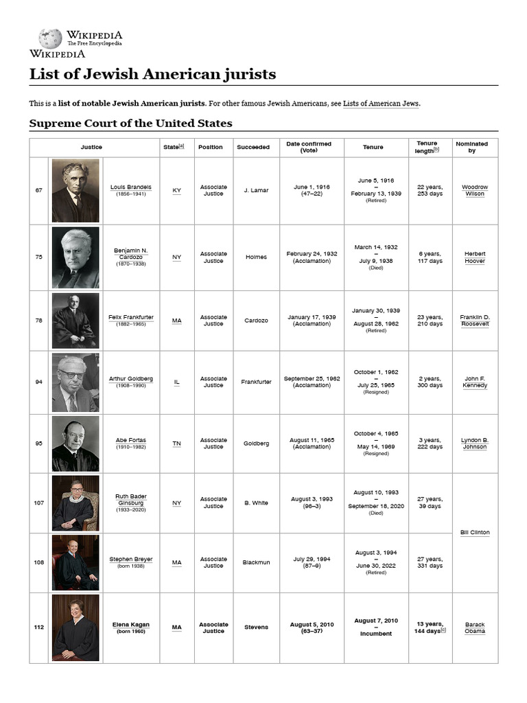 List of Jewish American Jurists - Wikipedia | PDF