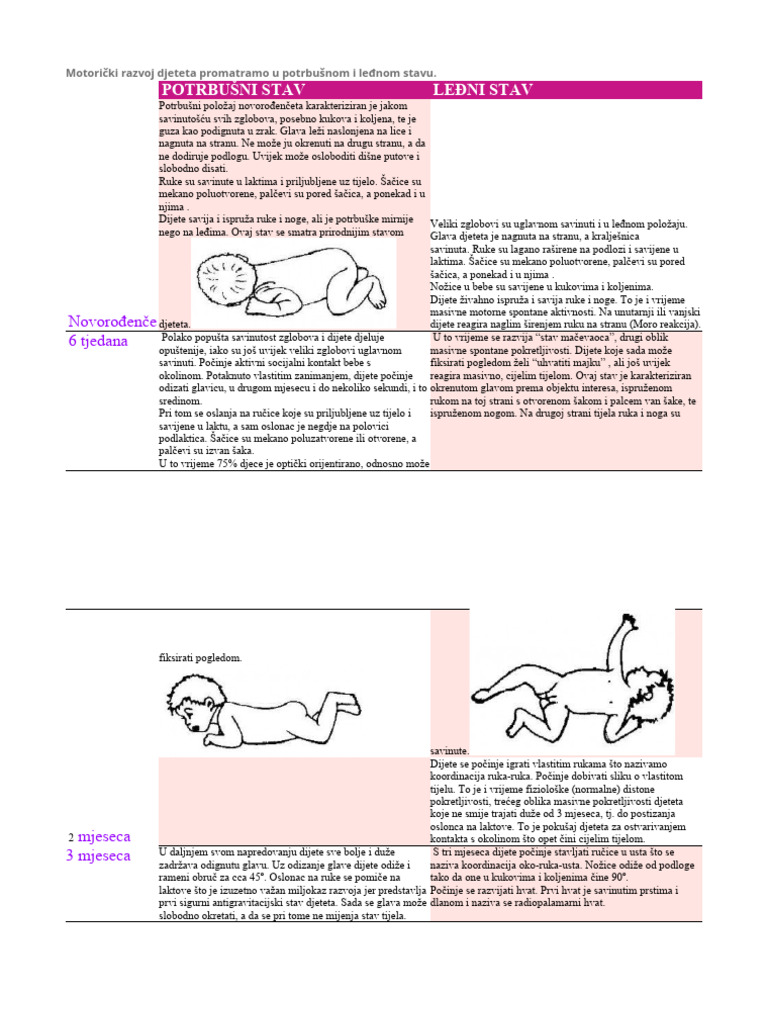 Motorički Razvoj Djeteta | PDF