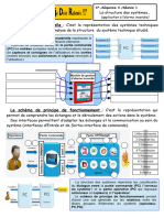 CQJDR - 1-: L'architecture Matérielle: C'est L