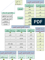 6- اسم الإشارة