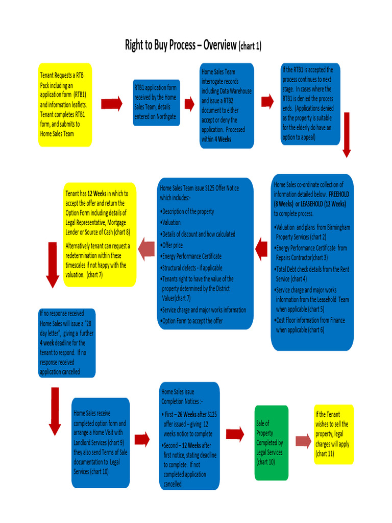 Word File Opens In Read Only Compatibility Mode