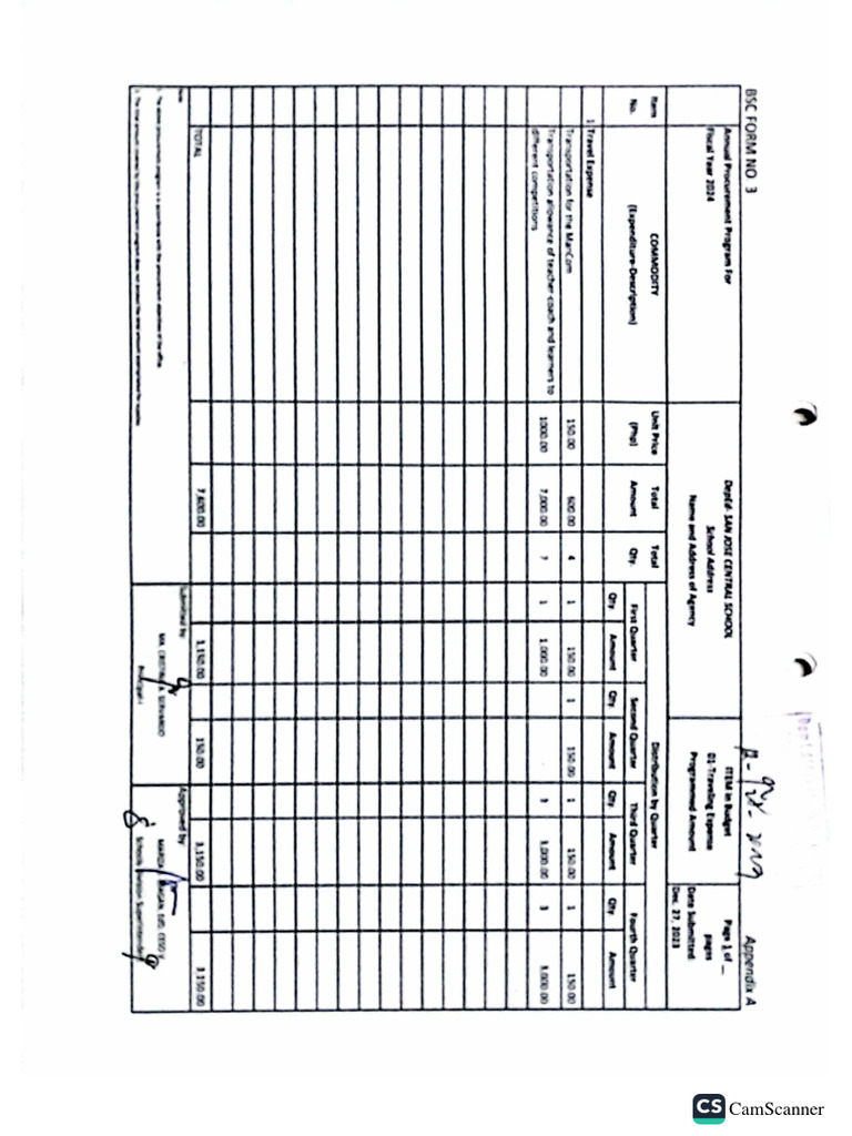 Annual Procurement Plan App Cy 2024 PDF