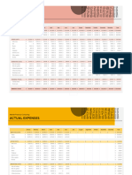 Business Expenses Budget