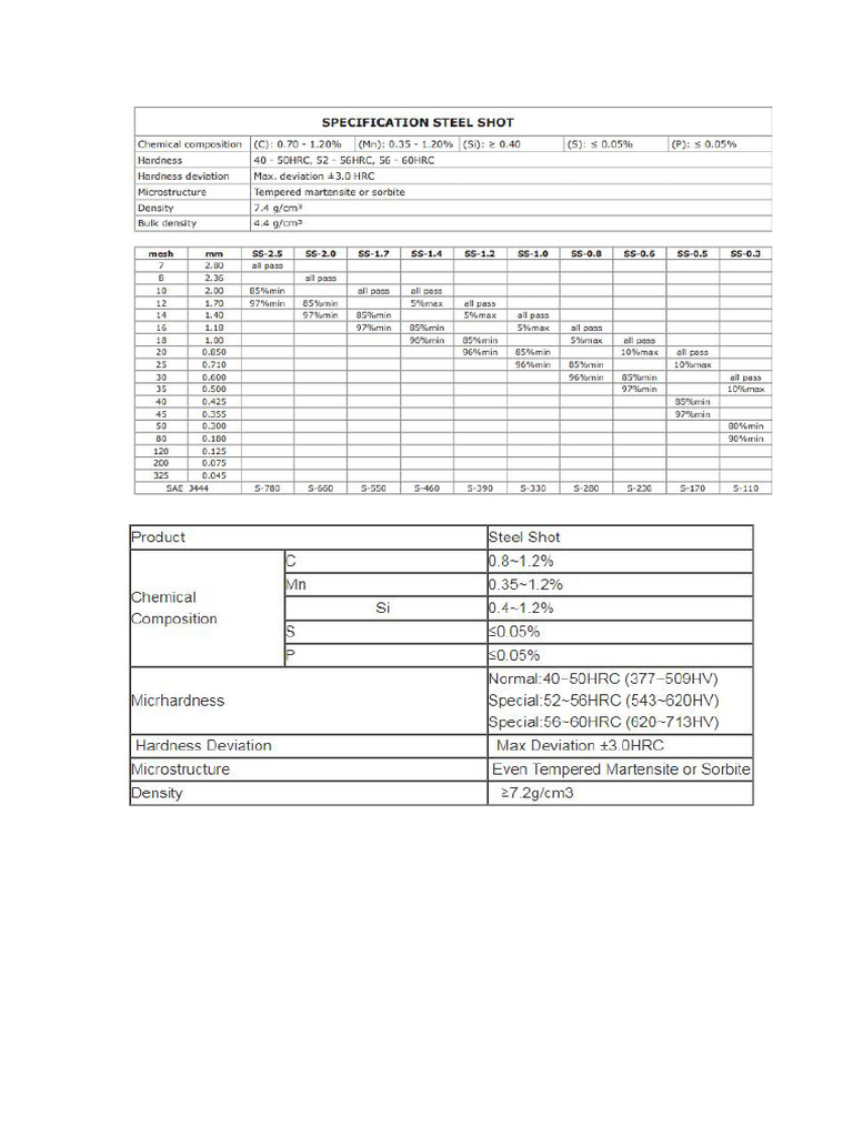 Steel Shot and Steel Grit Specification | PDF