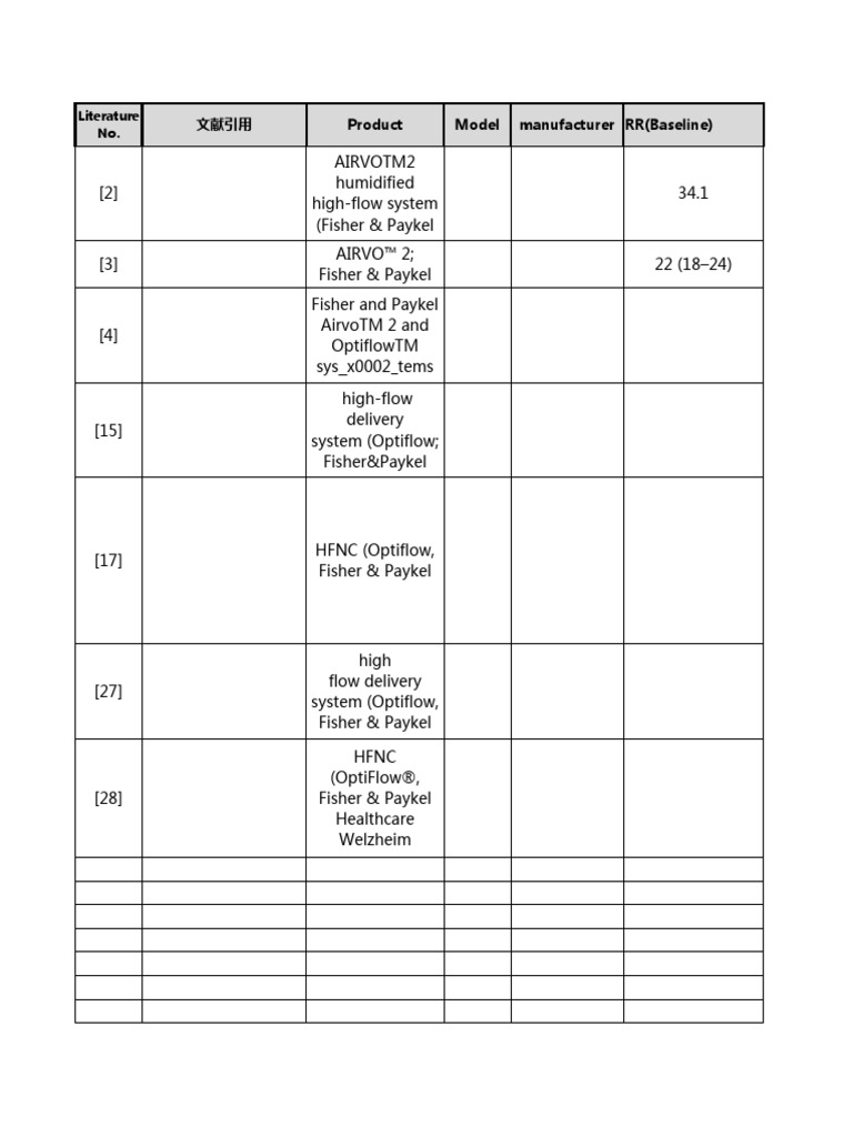 SPO2参数汇总 | PDF