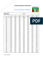 INTERGROWTH-21st Head Circumference Standards Boys