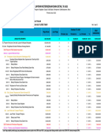 Laporan Ketersediaan Dana Detail Ta 2023: Per Program Kegiatan Output Suboutput Komponen Subkomponen Akun