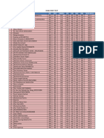 Hasil Post Test Gel 1 Dan 2