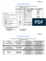 Lampiran A Uas 2023 Kuala Langat v2