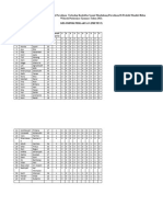 Pengumpulan Data Penelitian 2023