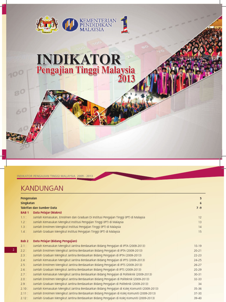 Indikator Pengajian Tinggi Malaysia 2013 | PDF