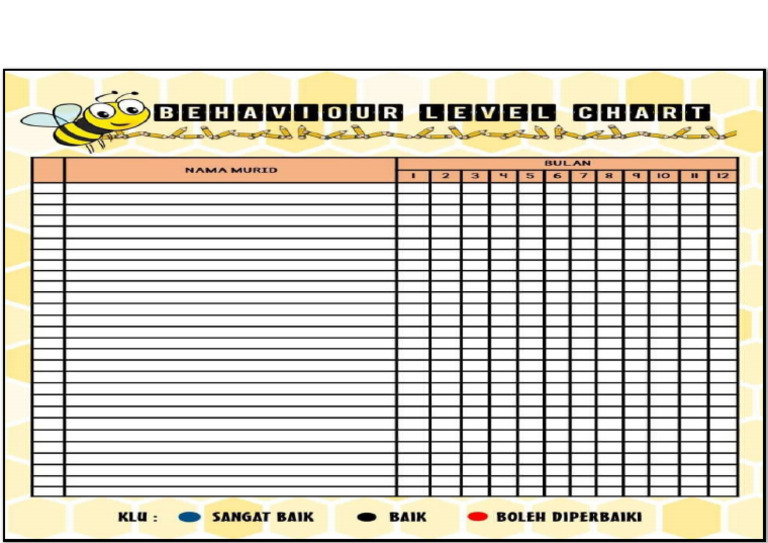 Behaviour Chart | PDF