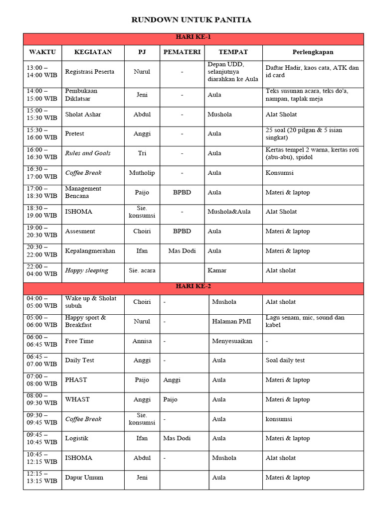 Rundown Acara Pembentukan Panitia | PDF