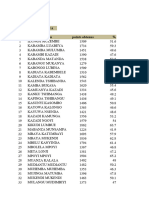 LISTE DE PROCLAMATION 2022