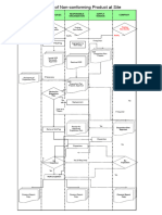 Annexure-4 NCR Flow Chart