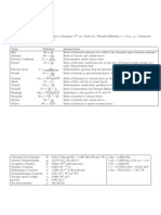 Dimensionless numbers and universal constants summary