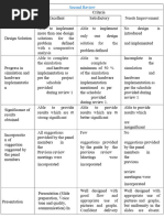 Review2 Ruberics