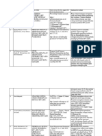 Maping 100 Jurnal Psikologi Pemberdayaan