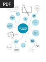 Reflection and Refraction Notes