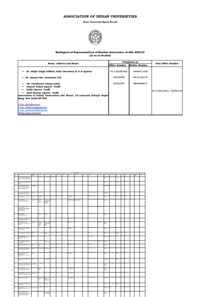 AIU Member Universities Contact List | PDF