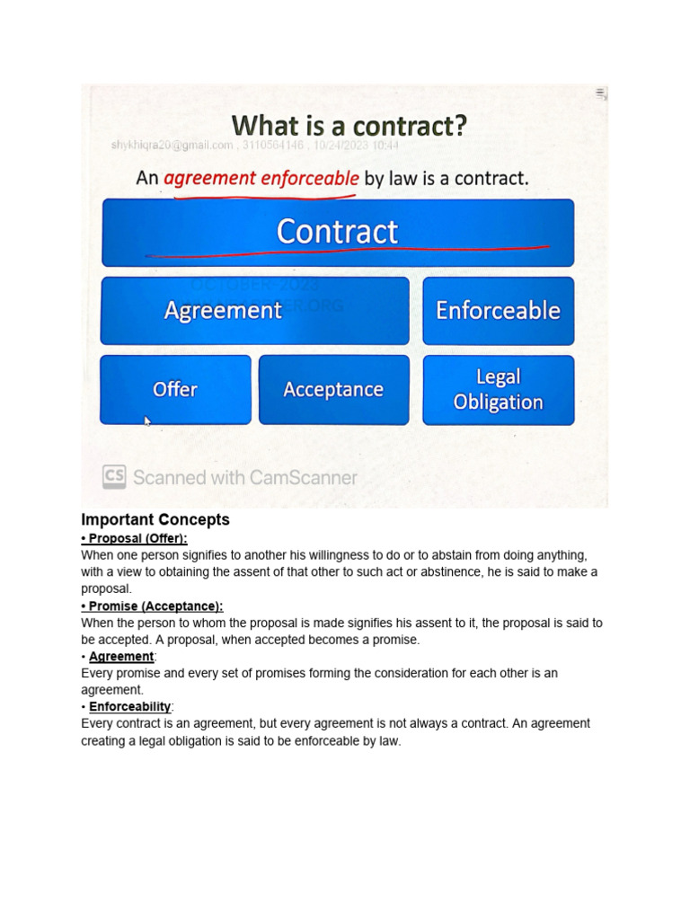Essentials of Contract PDF