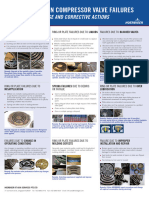 Most Common Compressor Valve Failures 1699725592