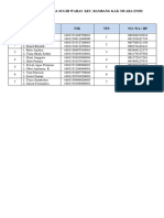 Data Saksi TPS Desa Sugih Waras Kec