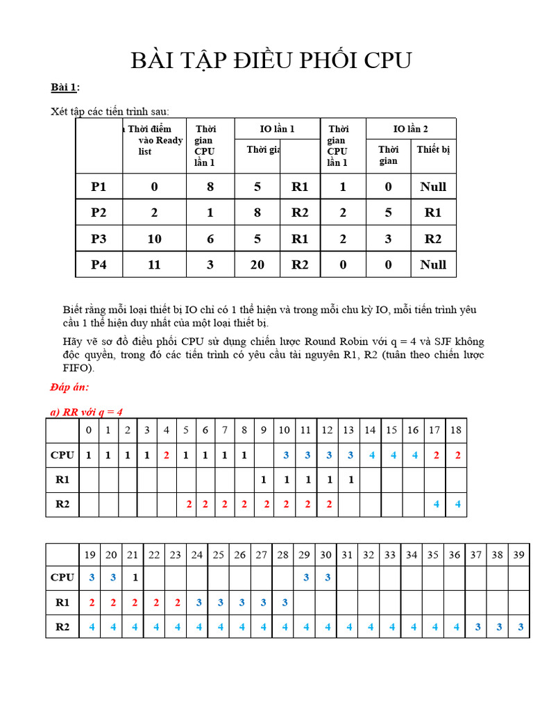 Bài Tập Điều Phối CPU | PDF