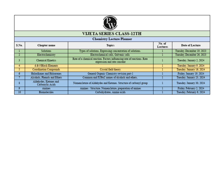 Lecture Planner Chemistry Vijeta Series Class 12th Pdf