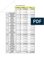 Anggaran BIF Cabang 231