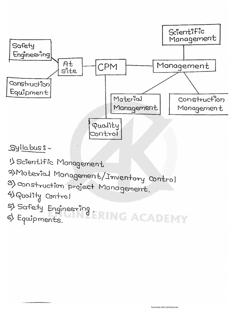Cpm handwritten notes pdf