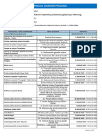 Pregled Odobrenih Programa KUA 2024