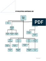 Organogram Electrical Maintenance 09