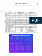 TENSES