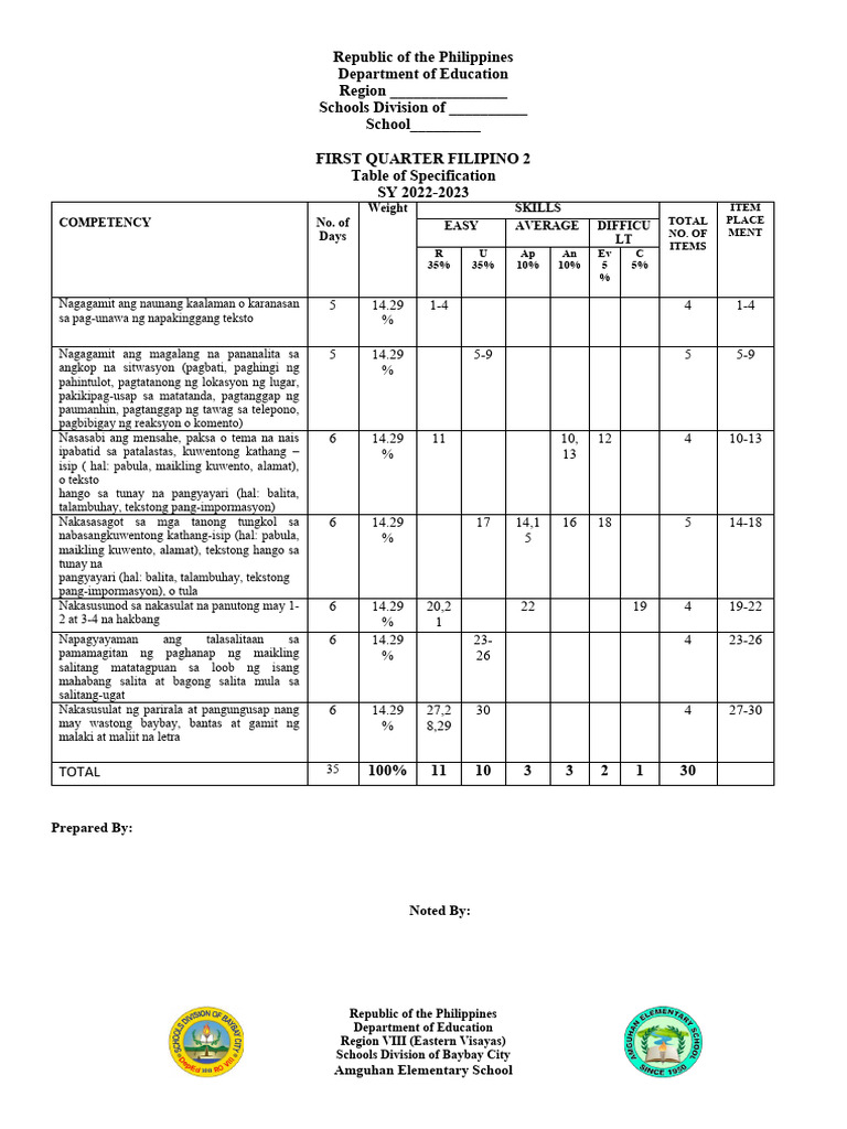 Q1 Fil2 | PDF