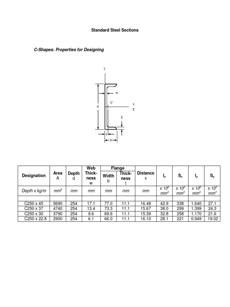 C and W Shape Steel Section Properties | PDF