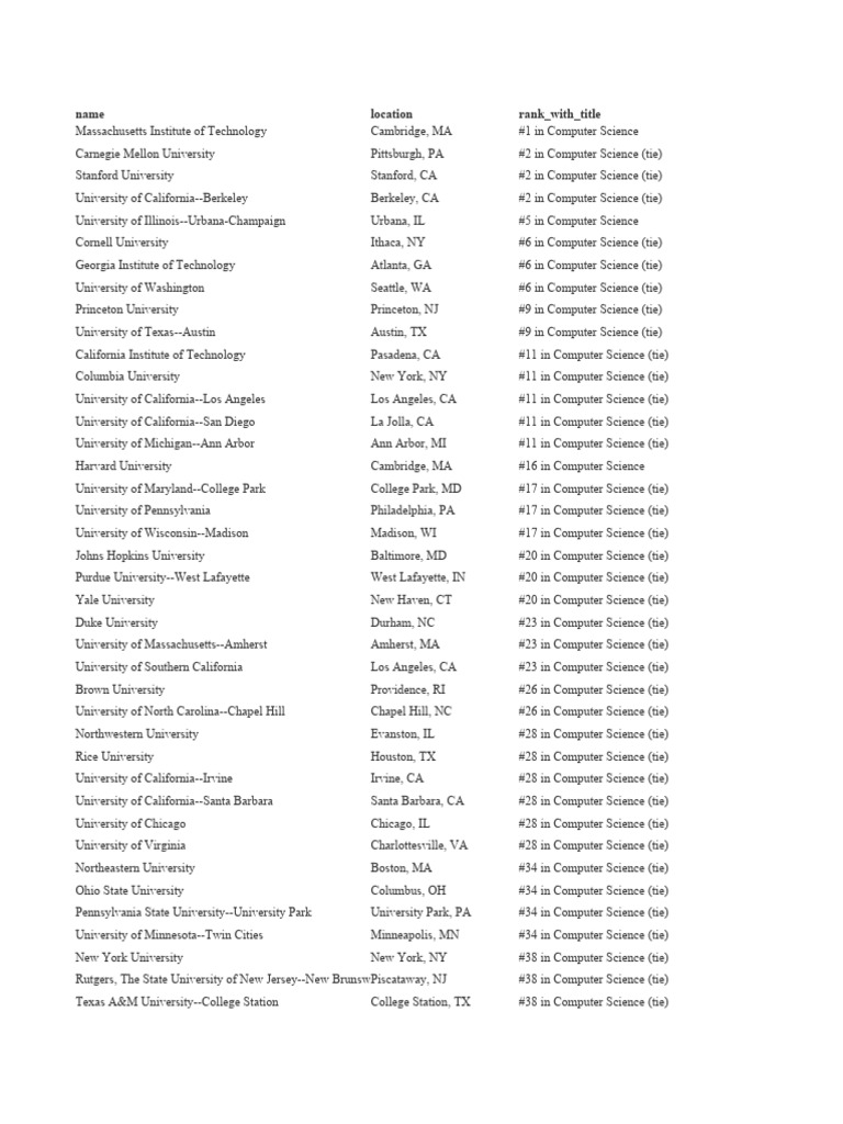 ML, DL, Vision, NLP, AI US Universities | PDF | Ncaa Football | Ncaa ...