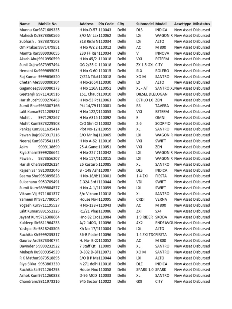 Car Owner Sample | PDF