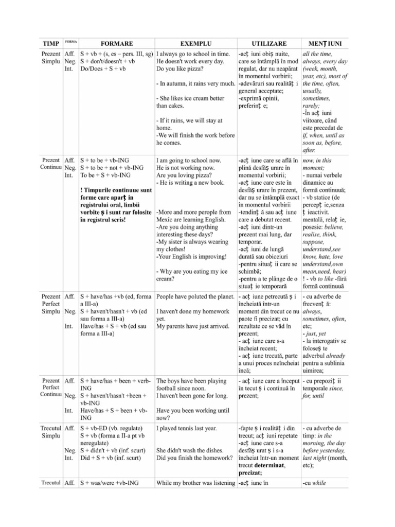 timpurile-in-engleza-pdf