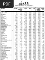 FTE To Standard Hours | PDF | Home & Garden