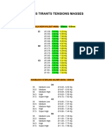 Calibres Tirants Tensions Masses