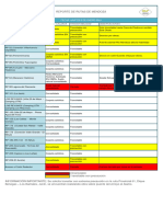 Reporte de Rutas Provinciales 02-01-2024