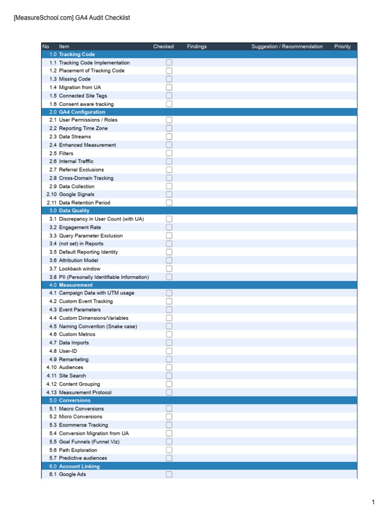 (MeasureSchool - Com) GA4 Audit Checklist - Detail Checklist | PDF ...