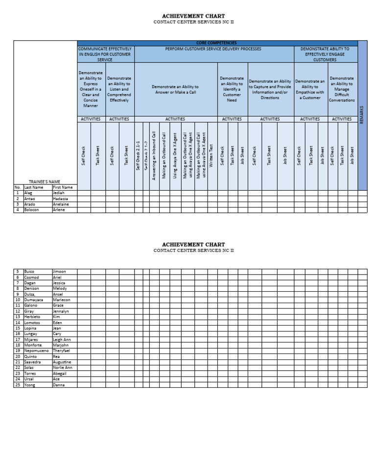10 Achievement Chart | PDF