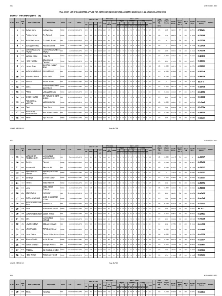 BDS Admission Merit List 2021-22 Hyderabad | PDF | Banu Hashim