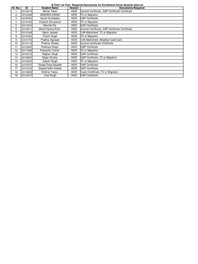 B tech 1st year required documents for enrollment forms session 2023